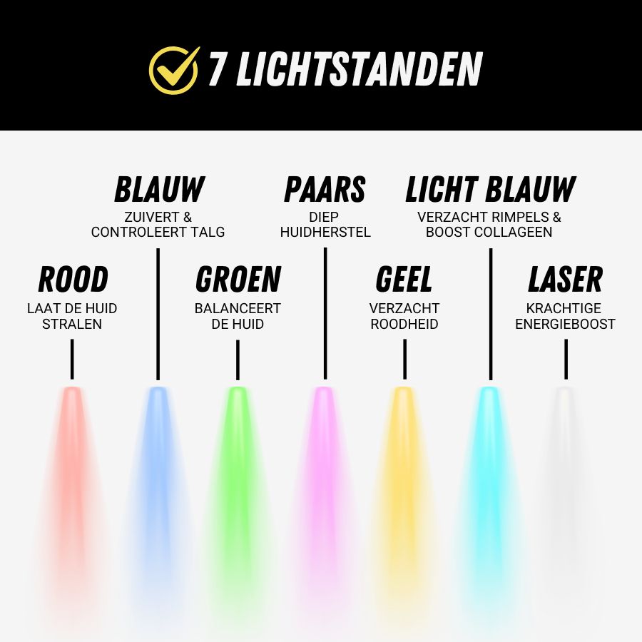 Rood Lichttherapie Masker, LED Gezichtsmasker Klachten, Lichtstanden