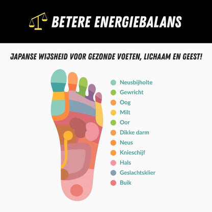 Acupressuur Inlegzolen, Magnetische Zolen voor Ontspanning, Voeten