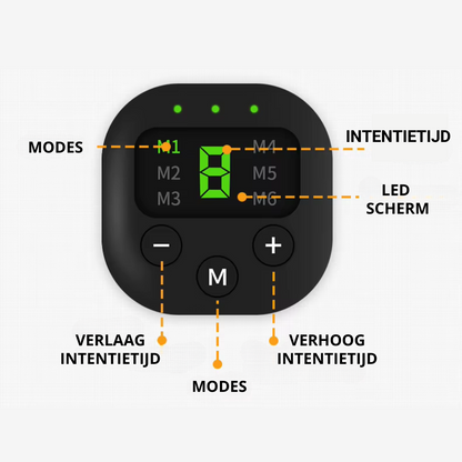 Buikspier Stimulator, EMS Buikspierapparaat, Scherm