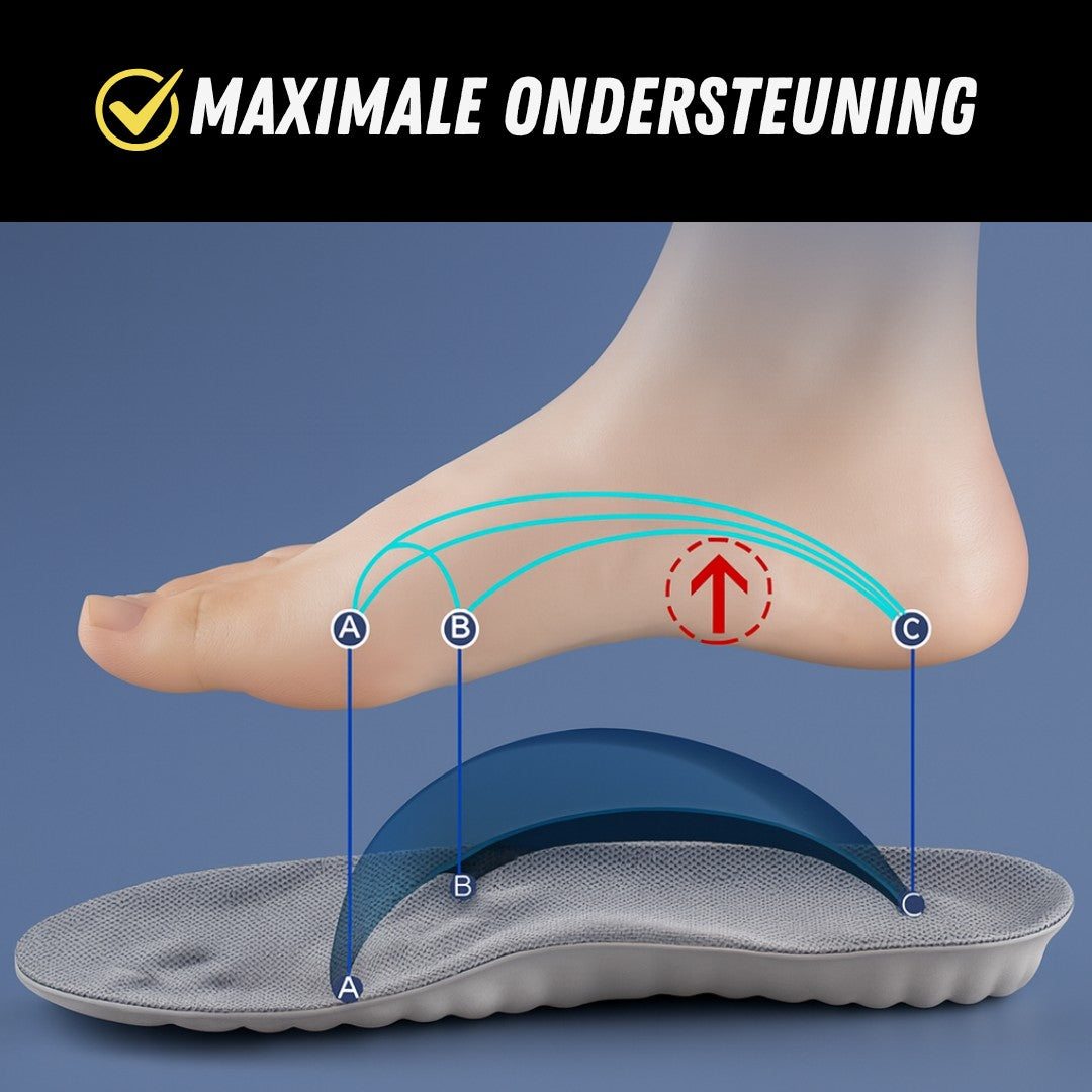 CloudStep Inlegzolen, Premium Steunzolen, Ondersteuning