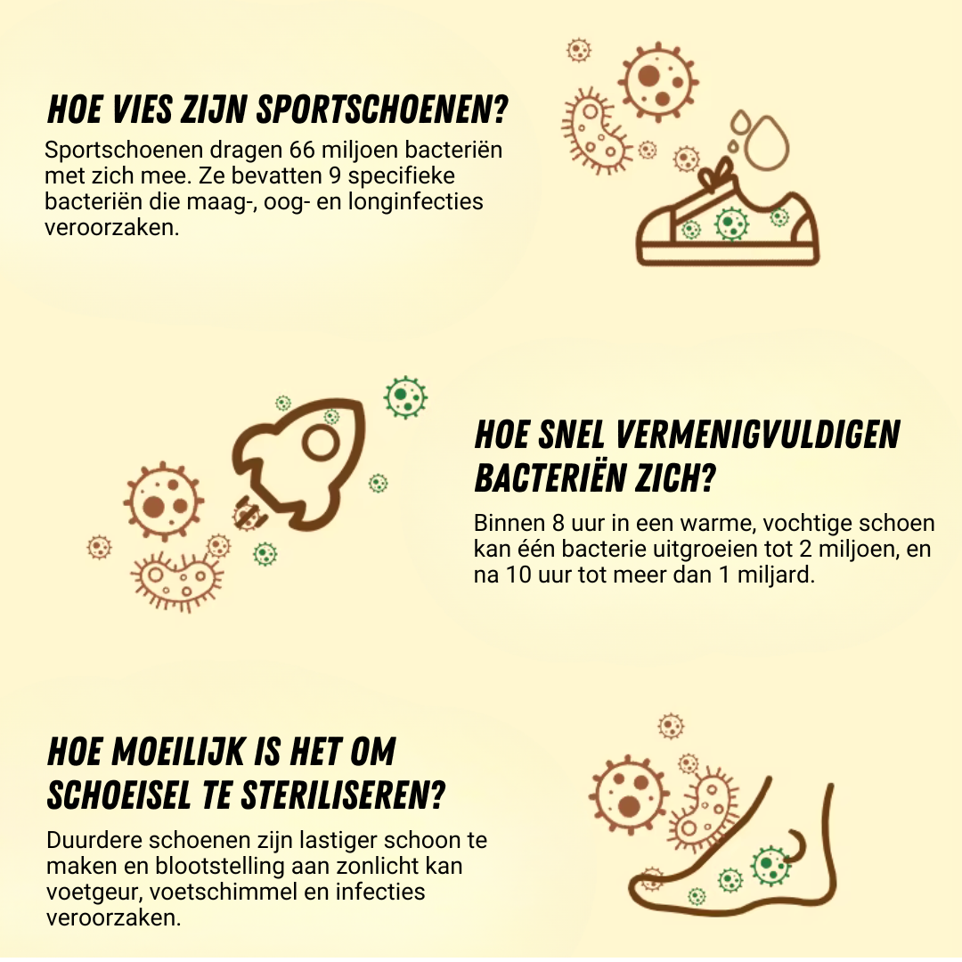 Elektrische Schoenendroger, Sportschoen Verfrisser, Weetjes