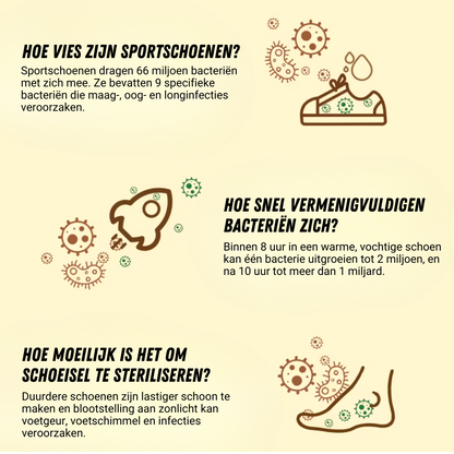 Elektrische Schoenendroger, Sportschoen Verfrisser, Weetjes